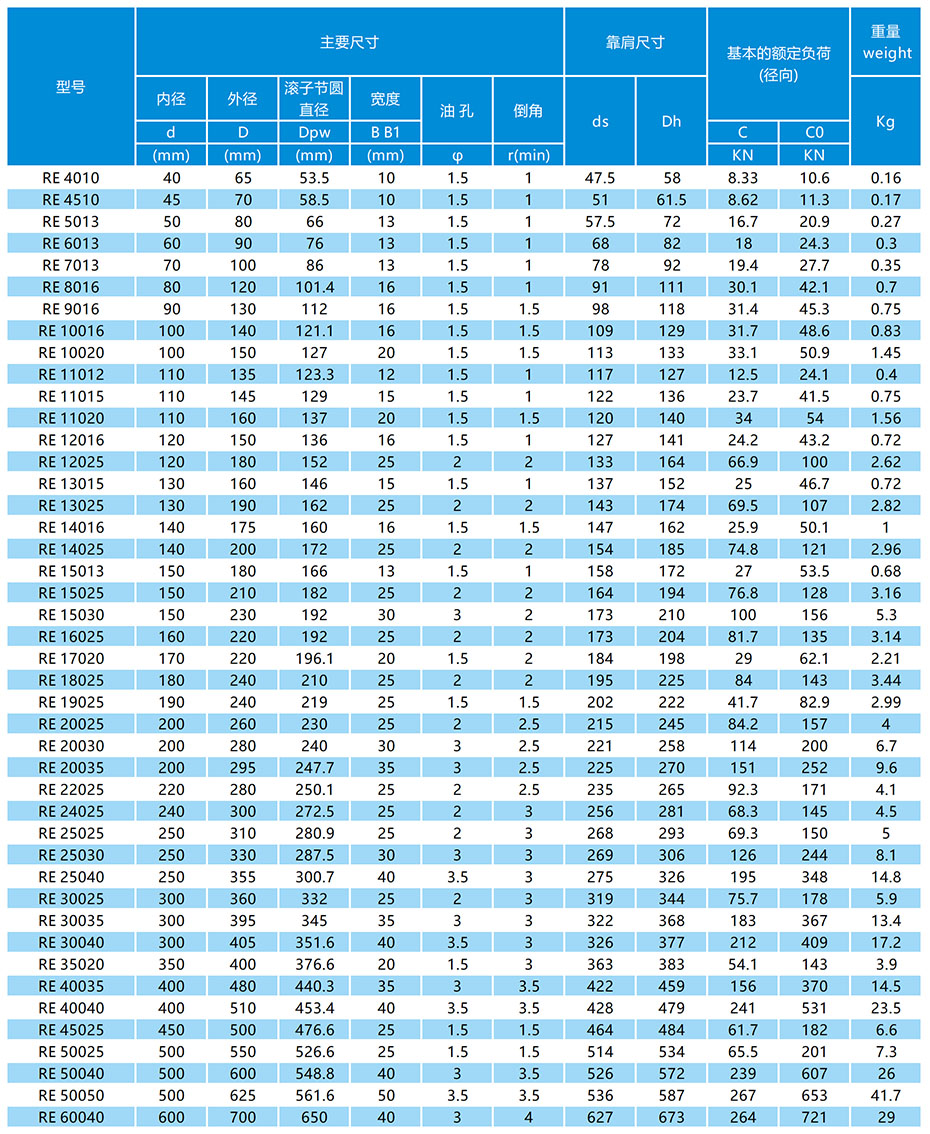 RE交叉滾子軸承參數(shù)表