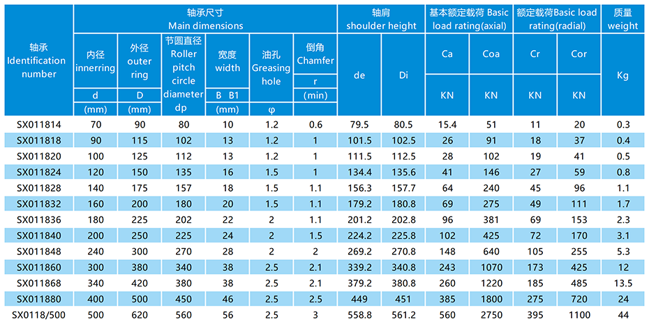 SX交叉滾子軸承參數(shù)表