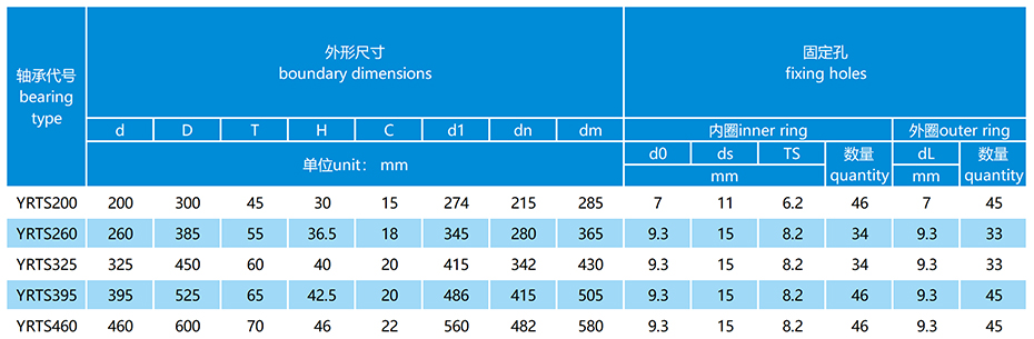 YRTS高速轉(zhuǎn)臺軸承參數(shù)表