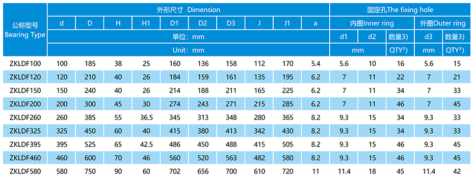 ZKLDF轉(zhuǎn)臺軸承參數(shù)表