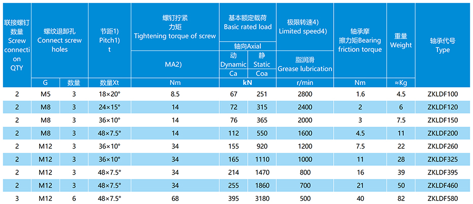 ZKLDF轉(zhuǎn)臺軸承參數(shù)表