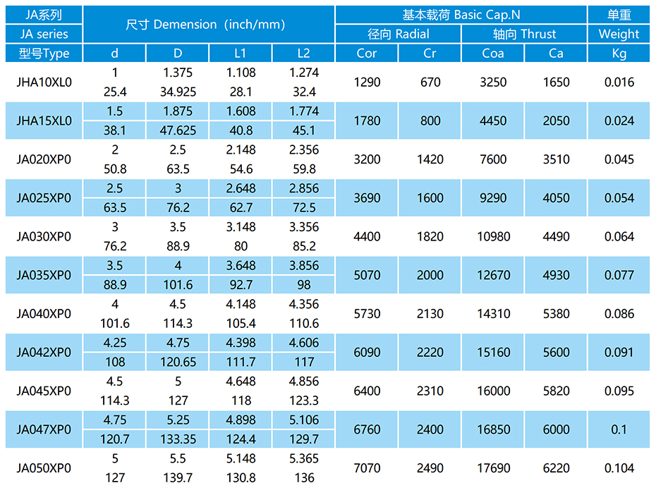 JA-XP0密封等截面薄璧球軸承參數(shù)表