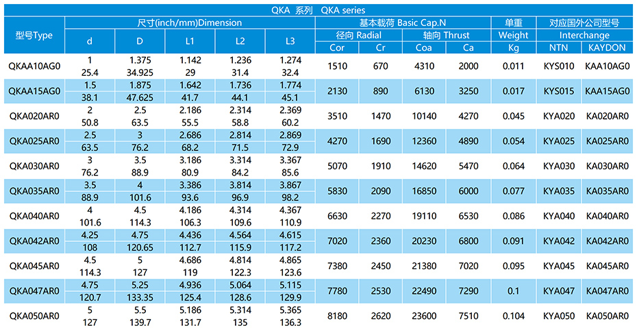角接觸球系列等截面薄壁軸承參數(shù)表