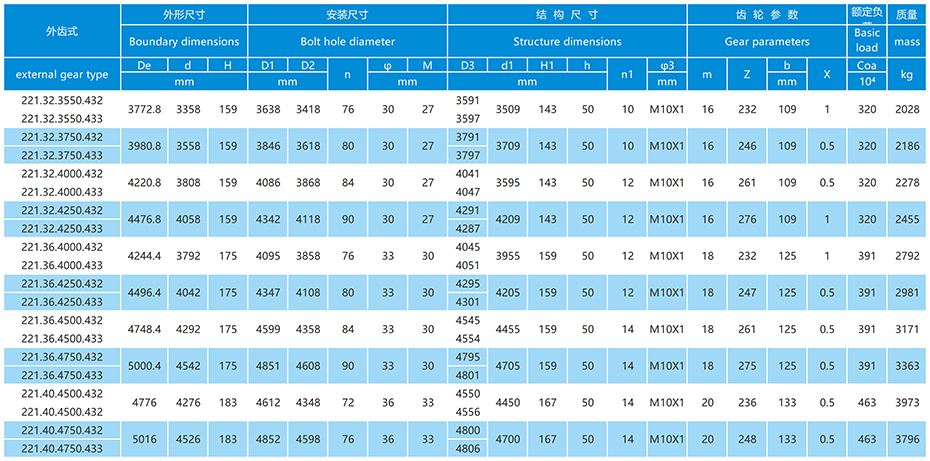 球-柱混合式回轉(zhuǎn)支承參數(shù)表